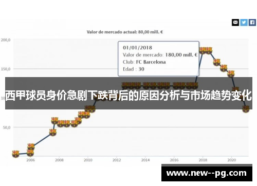 西甲球员身价急剧下跌背后的原因分析与市场趋势变化