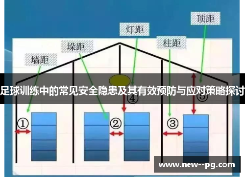 足球训练中的常见安全隐患及其有效预防与应对策略探讨