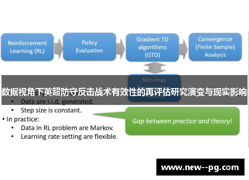 数据视角下英超防守反击战术有效性的再评估研究演变与现实影响