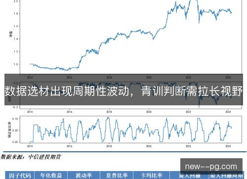 数据选材出现周期性波动,青训判断需拉长视野 数据选材出现周期性波动,青训判断需拉长视野